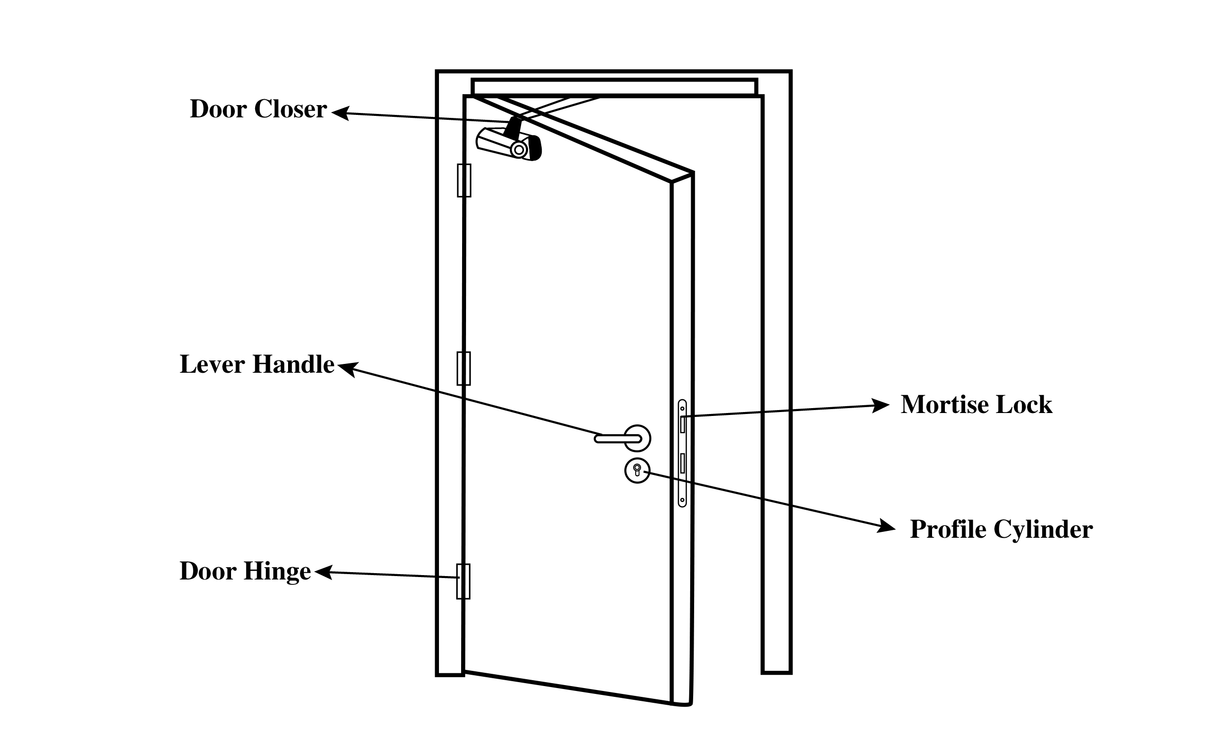 Fire Door Hardware Understanding the Essentials for Safety